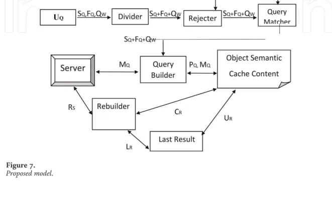 Figure 7 is used to describe the proposed model, that is, the object relational query as example