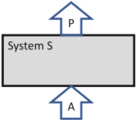 Fig. 2 Interface of a layer