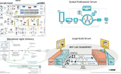 Fig. 1 Big pictures of four well-known scaled agile methods