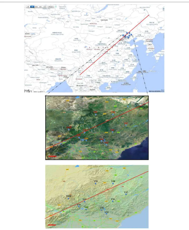 FIGURE 1 | Various sampling points along ecological sensitive Yanshan mountains zone. The circular mark denotes the stations