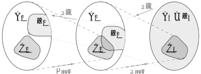 Fig. 2. Spurious counter-example: Z 1 ∩ C 1 = ∅