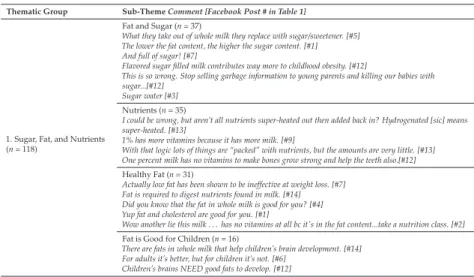 Table 2. Themes and Sub-themes of the Content Analysis.