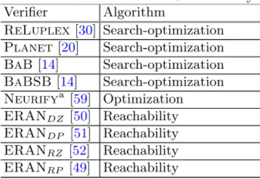 Table 1. Veriﬁers used in GDVB study Veriﬁer Algorithm