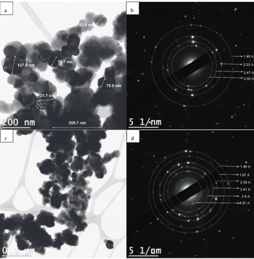 Figure 2. TEM analysis of Ni-UGSO 13% (a,c) and its corresponding selected area electron diﬀraction (SAED) (b,d).