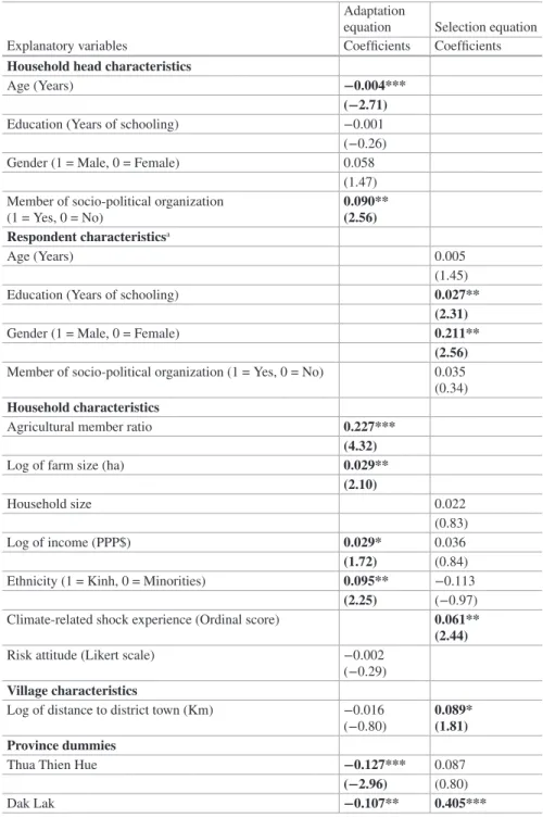 Table 5a  Perceptions of and adaptations to climate change by farm households in Vietnam, two-  stage Heckman selection model