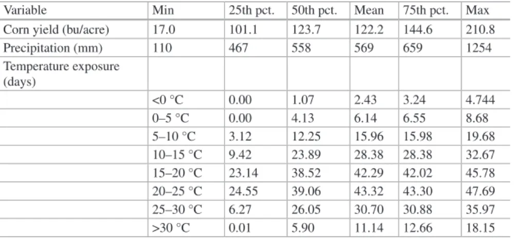 Table 1  Summary statistics for select variables
