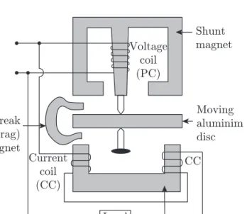 Figure 7.30  |    Connections of wattmeter in a circuit.