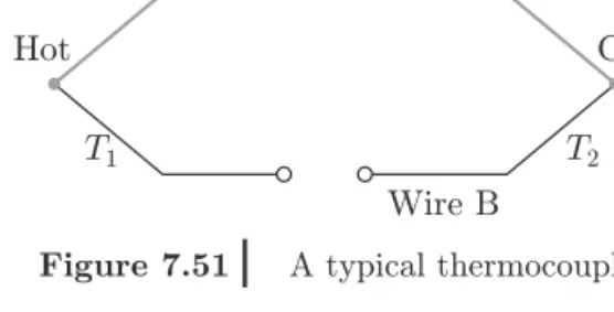 Figure 7.51 shows a typical configuration of thermocouple.