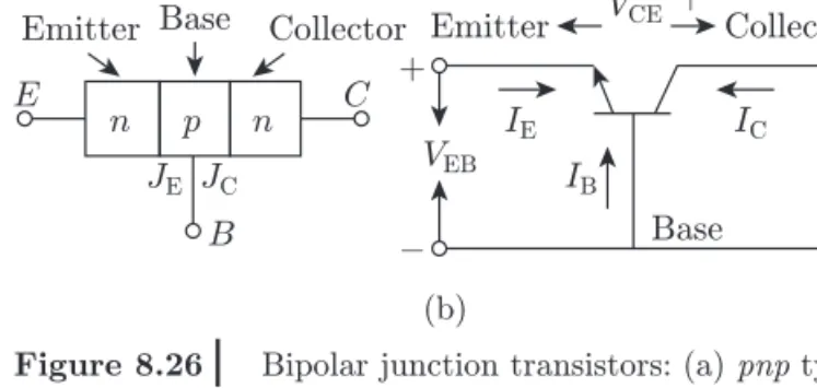 Figure 8.26  |     Bipolar junction transistors: (a) pnp type  and (b) npn type.