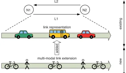 Figure 21.1 shows the implementation’s basic concept—a multimodal contribution is added to each link object in the mobsim.