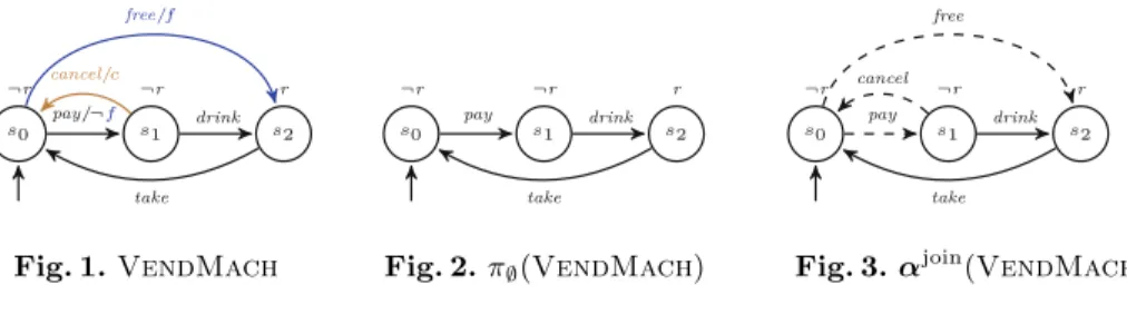Fig. 1. VendMach Fig. 2. π ∅ ( VendMach ) Fig. 3. α join ( VendMach )
