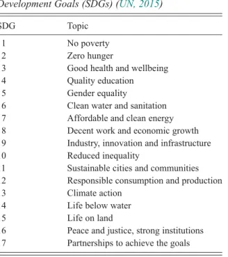 Table 1.2 The United Nations Sustainable Development Goals (SDGs) (UN, 2015)