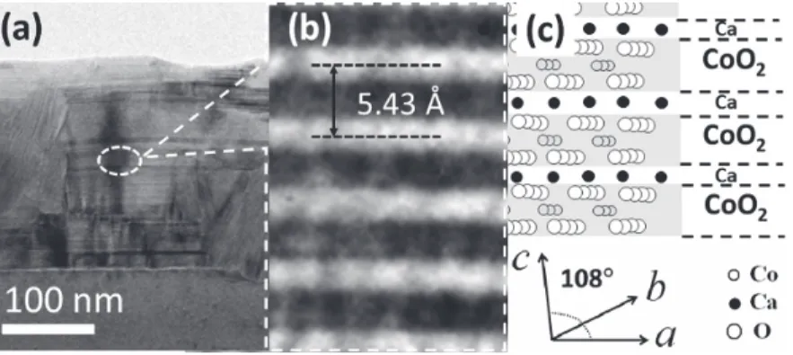 Figure 5. (a) TEM image of Ca 0.33 CoO 2 ﬁlm, (b) Lattice-resolved TEM image and (c) schematic of the atomic arrangement of the layers.