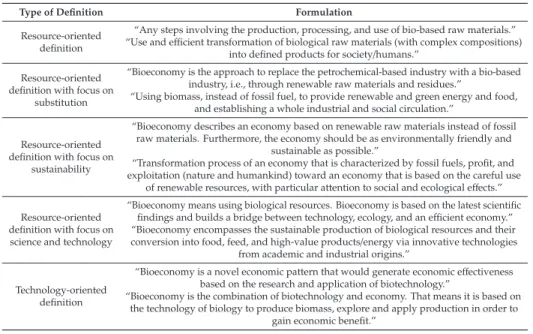 Table 1. Examples of bioeconomy deﬁnitions formulated by the interviewed scientists.