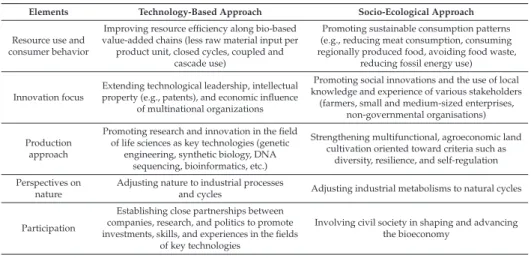 Table 2. Compilation of contrasting positions on shaping the future bioeconomy.