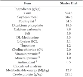 Table 1. Ingredient composition and nutrient content of a basal starter diet used in the experiments on as-is basis.
