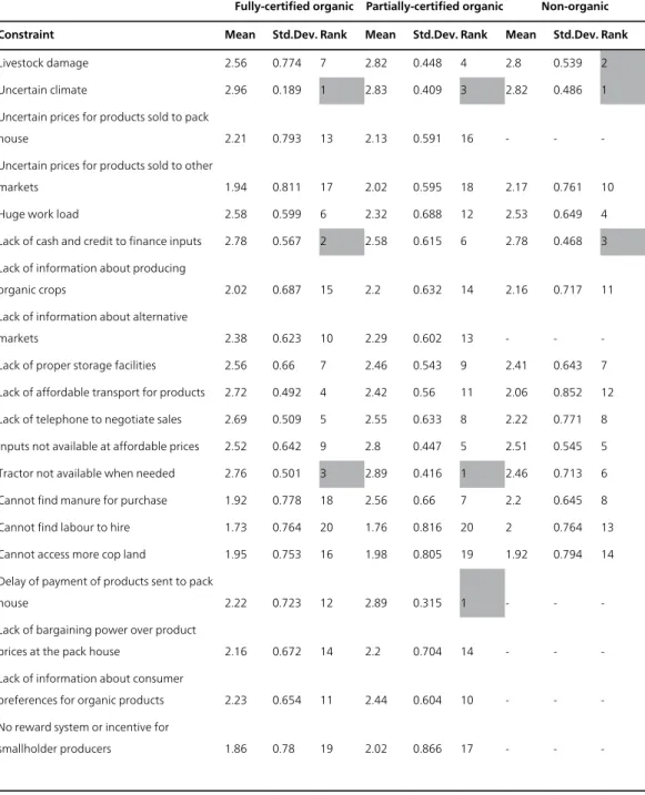 Table 4. Percentage distribution of revealed risk preferences in five experimental studies