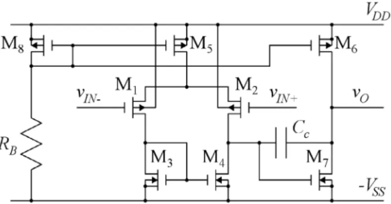 Figure 5.2: Transistor level schematic of two-stage operational amplifier.