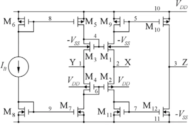 Figure 7.2: CMOS current conveyor, CCII+.