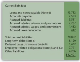 Figure 13.1 Liability Section of Balance Sheet, Johnson & Johnson and Subsidiaries as of December 28, 2008 