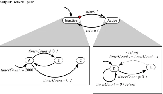 Figure 13.2: Hierarchical state machine modeling a program and its interrupt service routine.