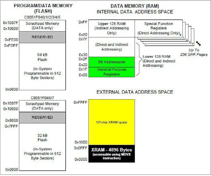 Table 1-1 C8051F040 on-chip memory map