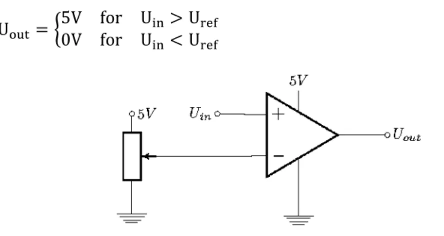 Figure 57: Comparator circuit