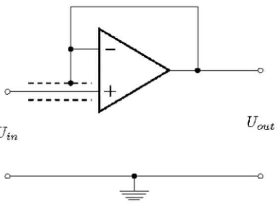 Figure 65: A unity gain amplifier can be used to do active shielding. By this  method called Bootstrapping, the effect of the cable capacitance removed
