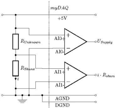 Figure 81: A good measurement set-up circuit drawing