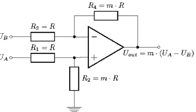 Figure 83: Simple OpAmp based amplifier