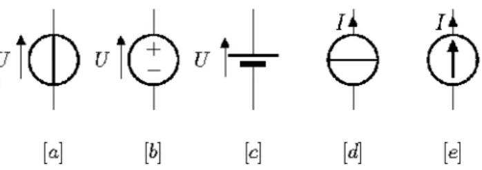 Figure 5: Representations of current- and voltage sources