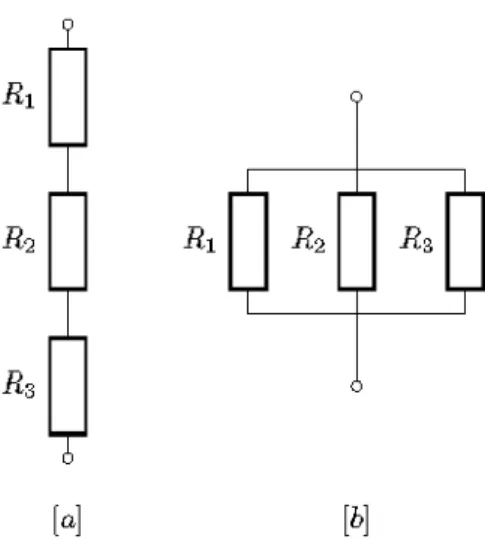 Figure 11: Resistors placed in series [a] and in parallel [b]