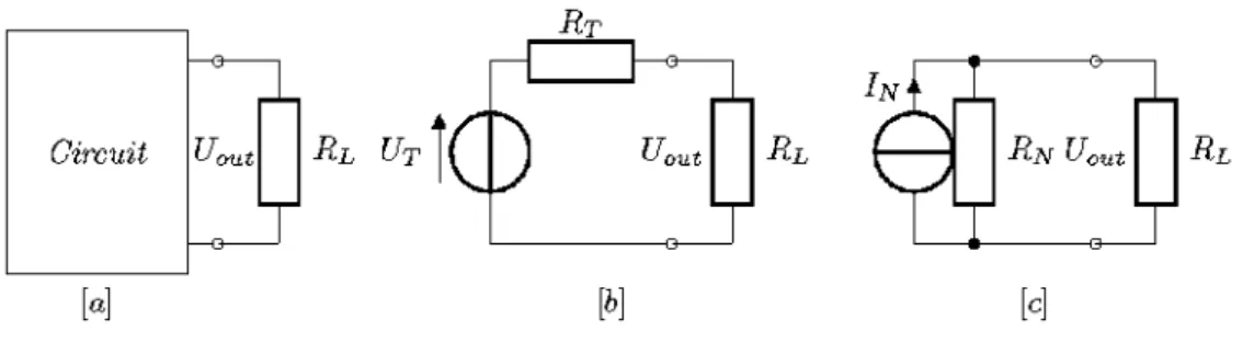 Figure 21: Thevenin equivalent circuit
