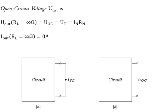 Figure 22: Determining the Norton and Thévenin equivalent components from the  open-circuit voltage and the short-circuit current