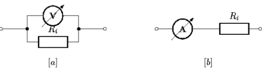 Figure 26: The not-ideal voltage meter [a] and current meter [b]
