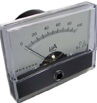 Figure 27: The classical moving coil meter