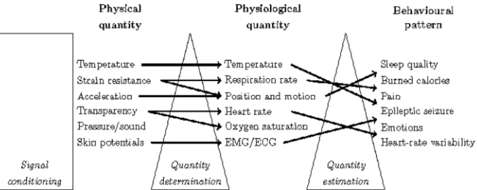 Figure 39: How raw quantities can be converted into knowledge