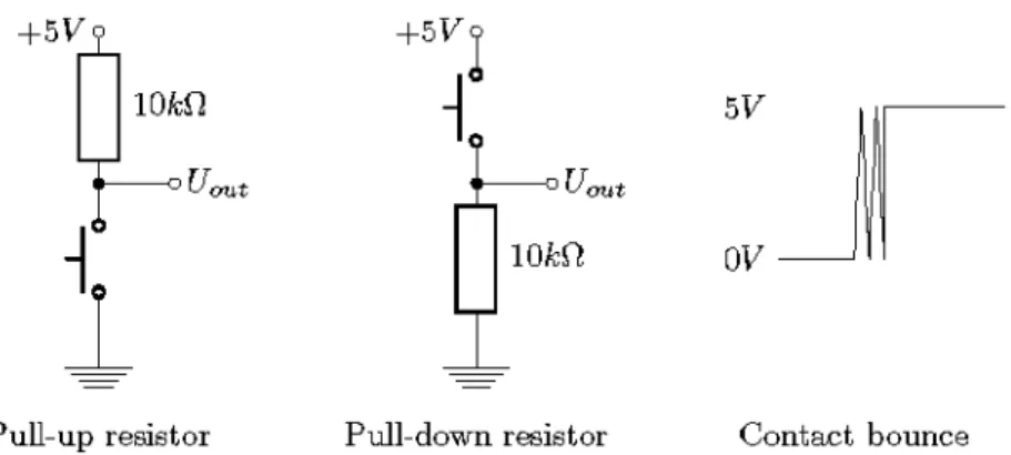 Figure 44: Read-out of a push button using a pull-up resistor (left), or a pull-down resistor  (middle)