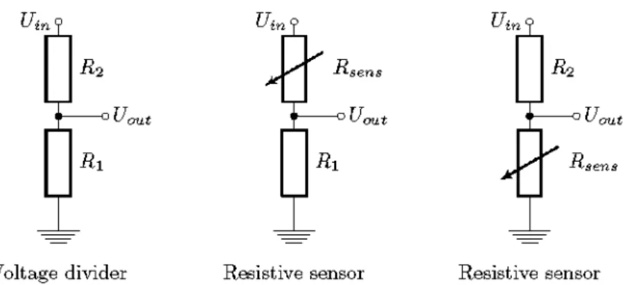 Figure 47: Resistive sensor readout in a voltage divider