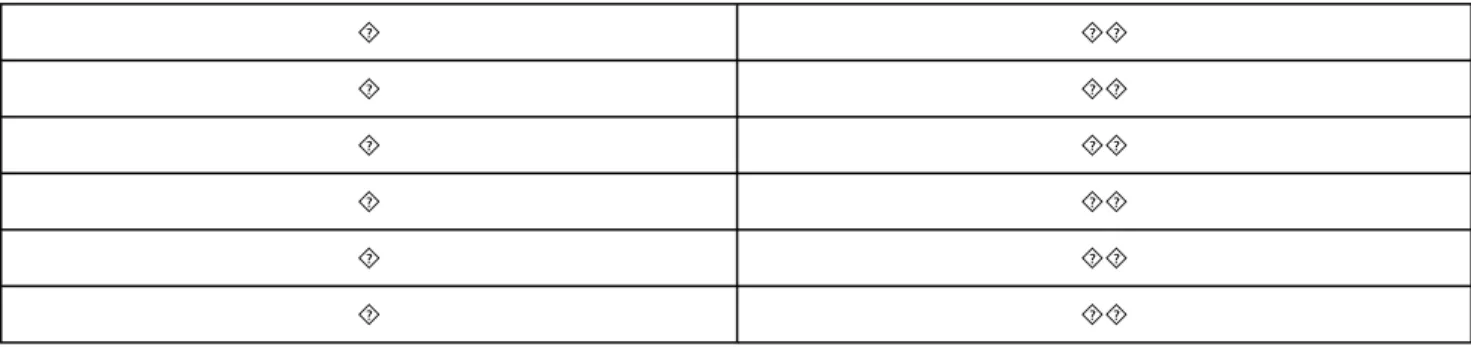 Table 2: Sub-Consonants without the Top Part of the Consonant 