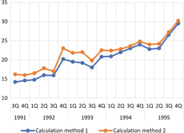 Fig. 2 Share of foreign-made