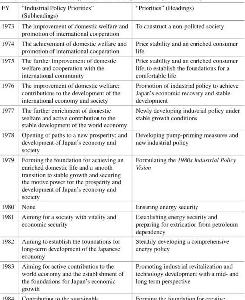 Table 1 Changes in the headings of the “New Policy Priorities” (FY1973–2000) FY “Industrial Policy Priorities”