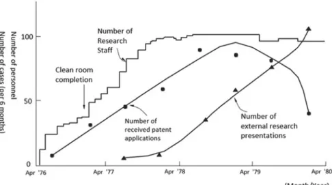 Fig. 1 VLSI research lab achievements and personnel. Soruce [II-7, p. 627]