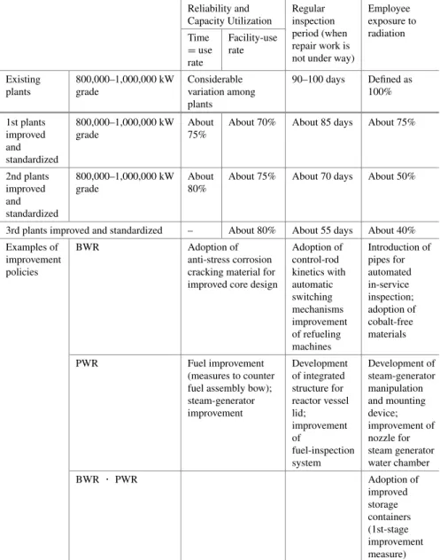 Table 4 Improvement and standardization plan targets and results Reliability and