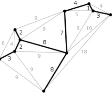 Figure 3 . 3 : Example of a minimum spanning tree subgraph of a larger graph. The numbers on the links indicate their weight or length.