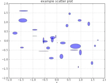 Figure 2 . 3 : Example of a scatter plot using some random points.