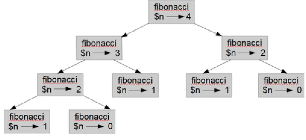 Figure 10.2: Call graph.