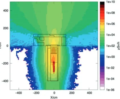 Fig. 2.16  Dose rate of ionizing radiation around a vertical test stand for RF accelerating cavities,  from [31]