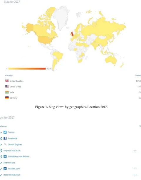 Figure 1. Blog views by geographical location 2017.