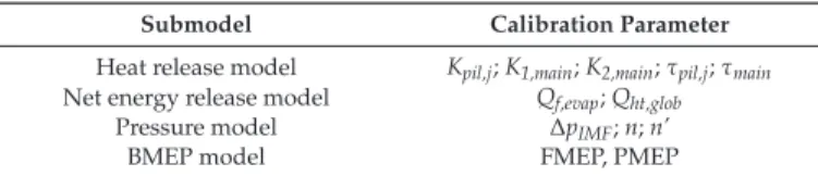 Table 2. Tuning parameters of the physics-based model.